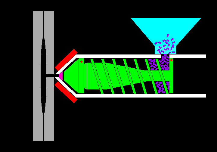 مقالات ساخت قالب و اشنایی با تزریق پلاستیک قالبسازی و قالب پرس